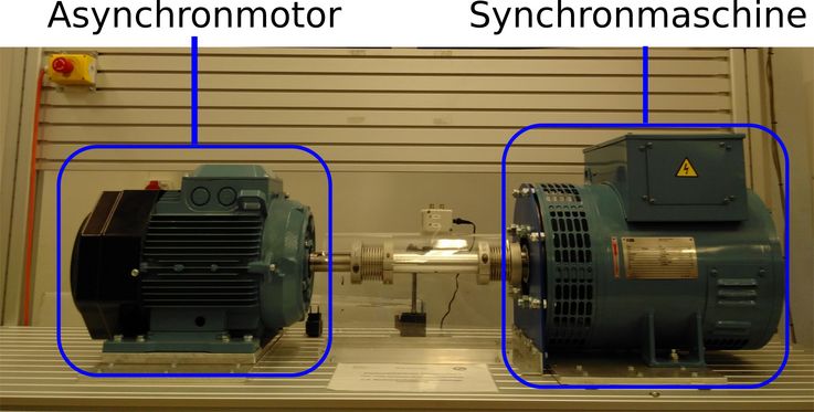 connection of synchronous machines